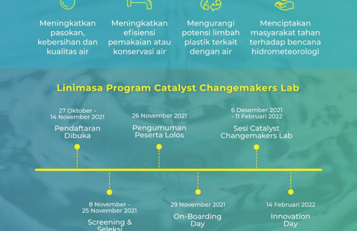 Catalyst Changemakers Lab